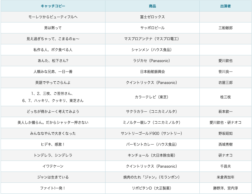 訴求で改善編〜6.世代を意識して訴求を作る〜