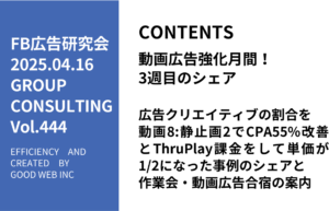 第444回広告クリエイティブの割合を動画8:静止画2でCPA55%改善とThruPlay課金をして単価が1/2になった事例のシェアと作業会・動画広告合宿の案内