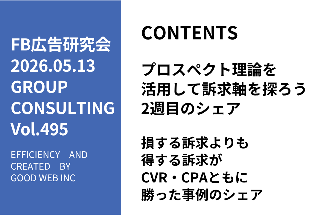 第495回損する訴求よりも得する訴求がCVR・CPAともに勝った事例のシェア